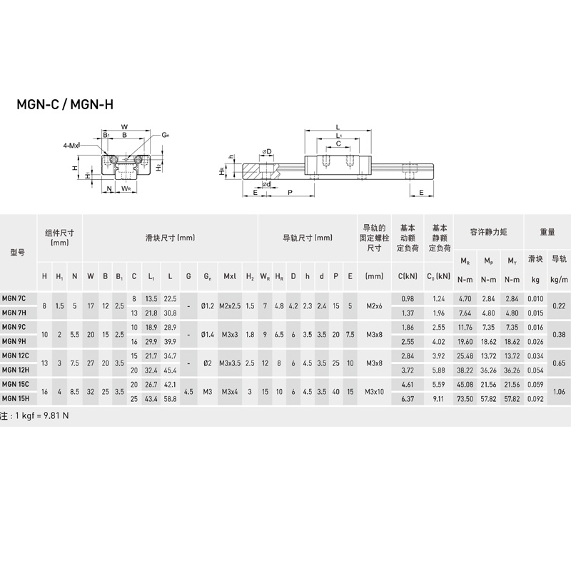 ステンレス鋼リニアガイドmgn7mgn12 mgn15 mg - Linear Rail Mgn12H Set のレビューと価格
