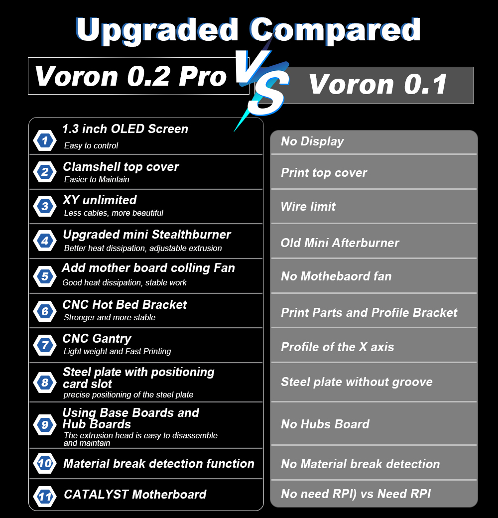 Toaiot voron v0.2 pro r1,3Dプリン - Corexy 3D Printer Kit のレビューと価格