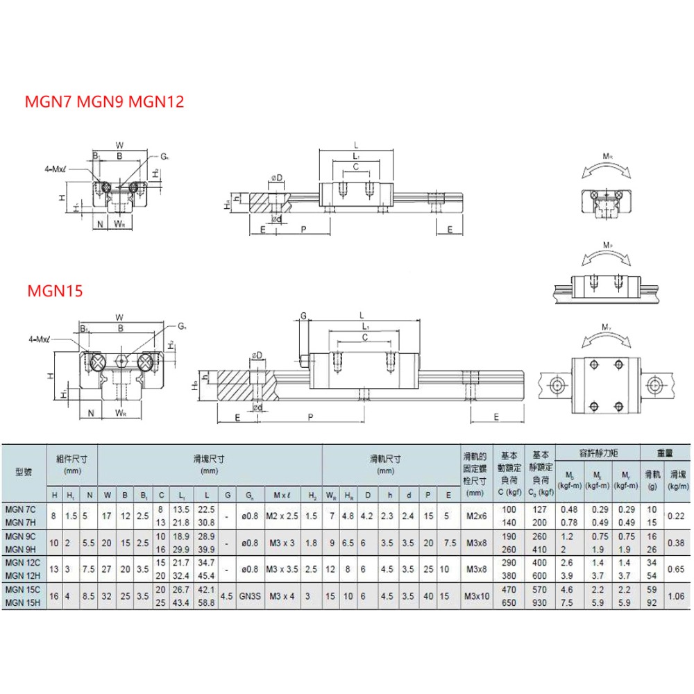 2 個 MGN7H MGN7C MGN9H MGN9C MG - Linear Rail Mgn12H Set のレビューと価格